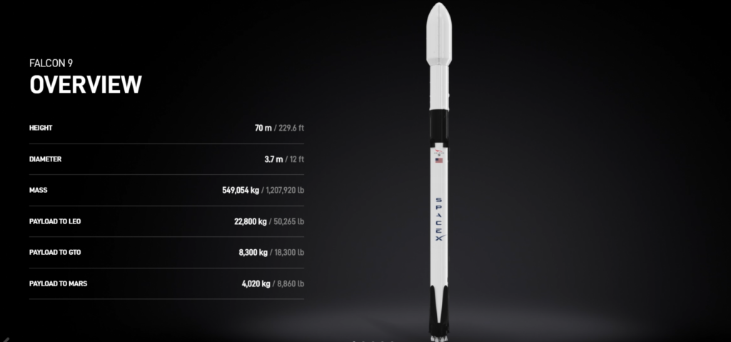 isro